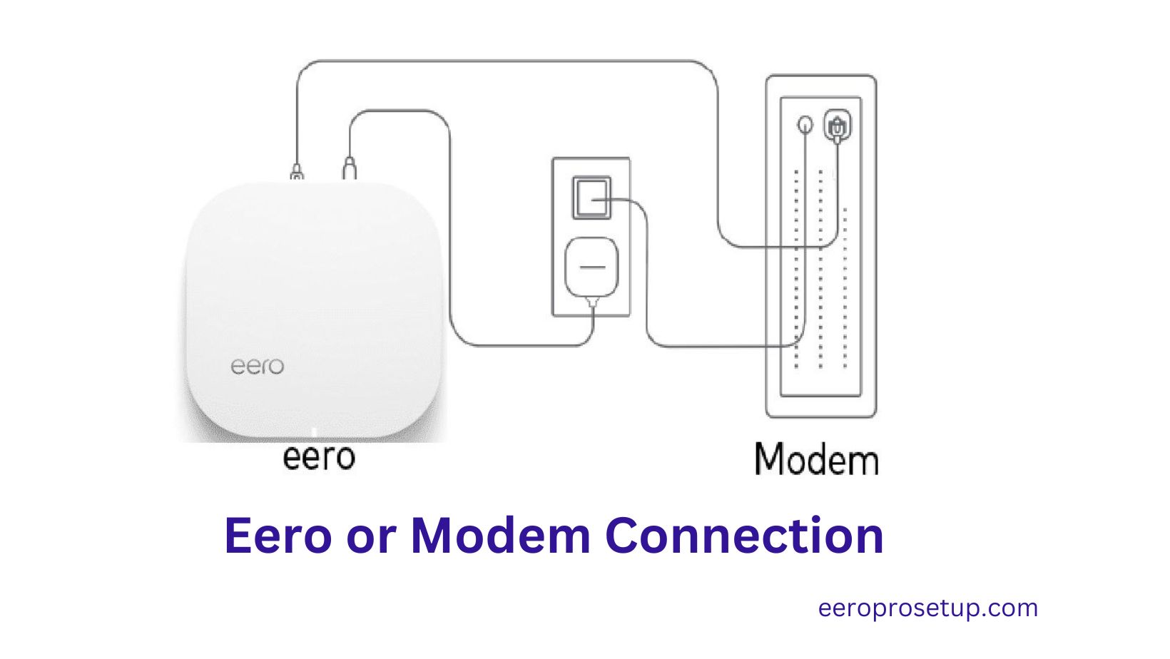 Troubleshooting your eero or modem connection